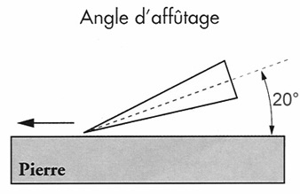 angle d'affûtage pour affiler son couteau