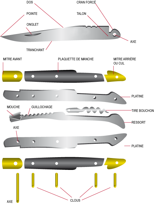 anatomie du couteau laguiole