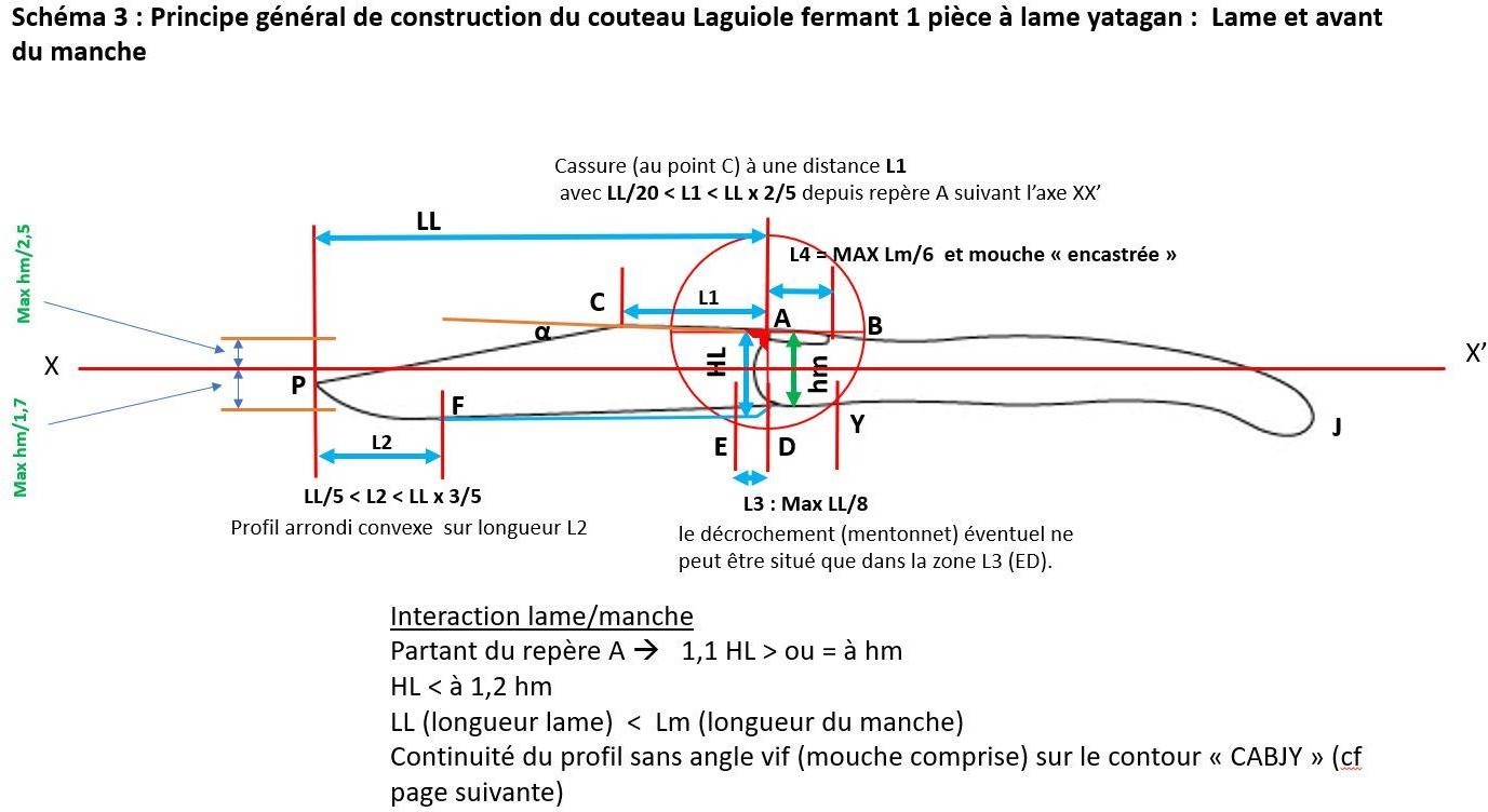 Schéma 2 indication géographique laguiole