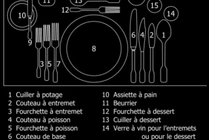 3 conseils à appliquer pour dresser une table dans les règles de l'art